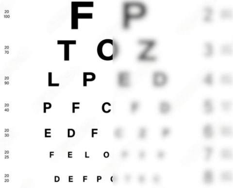 controllo della vista